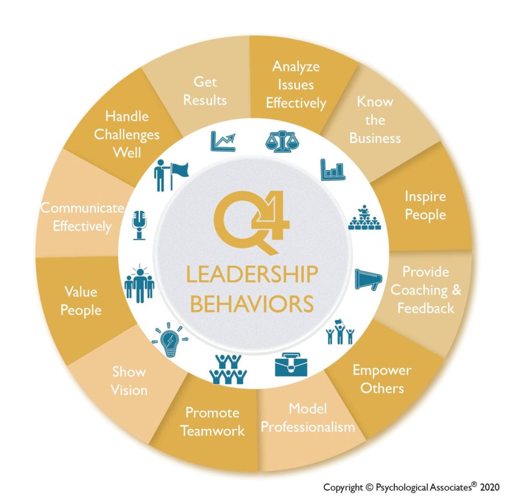 12 Behaviors Of Successful Executives Leadership Competencies