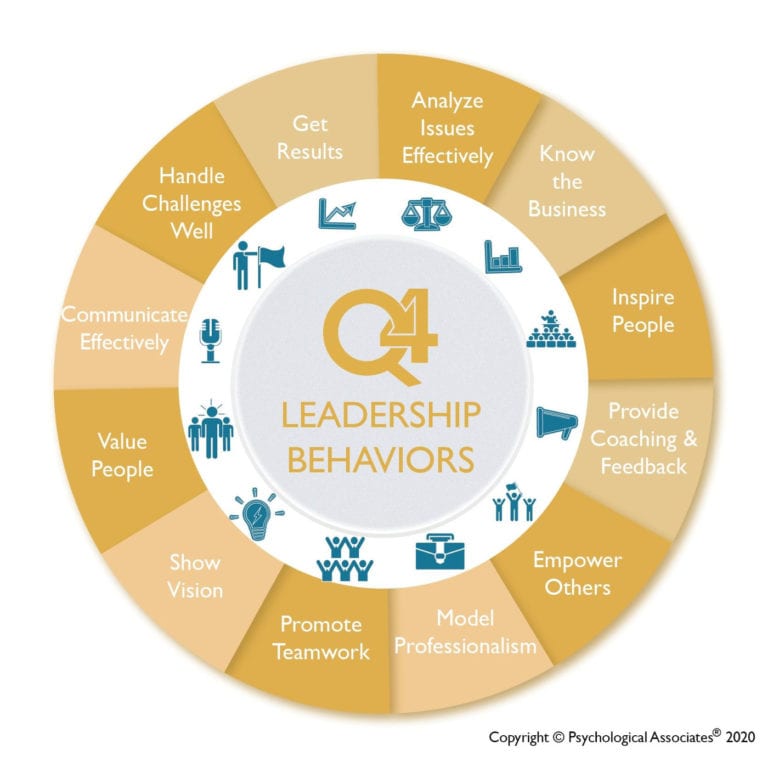 senior executive p and l traits